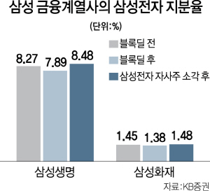 0215A21 삼성전자