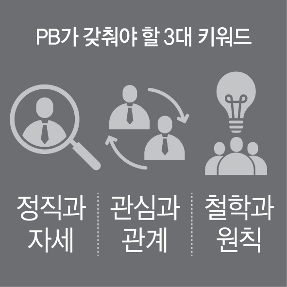 0215A33 PB가 갖춰야할