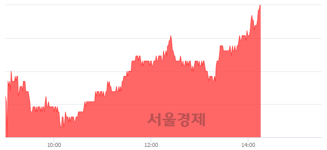 <유>한국타이어, 3.03% 오르며 체결강도 강세 지속(117%)