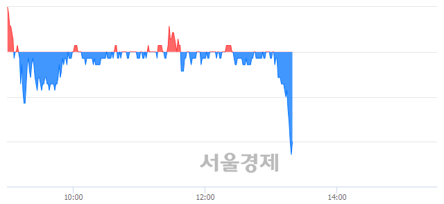 <코>제룡산업, 매수잔량 344% 급증