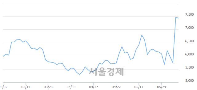 <코>보광산업, 매도잔량 309% 급증