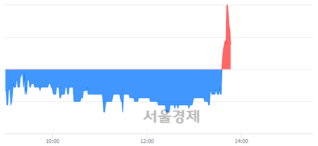 <코>잉글우드랩, 매수잔량 340% 급증