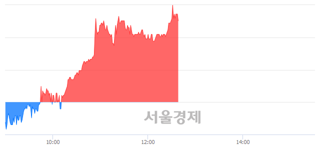 <코>큐브엔터, 매수잔량 317% 급증