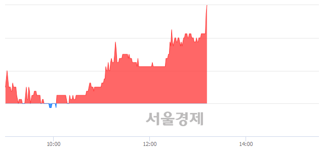 <코>삼본정밀전자, 전일 대비 9.35% 상승.. 일일회전율은 2.22% 기록