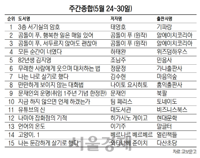 주간종합베스트셀러