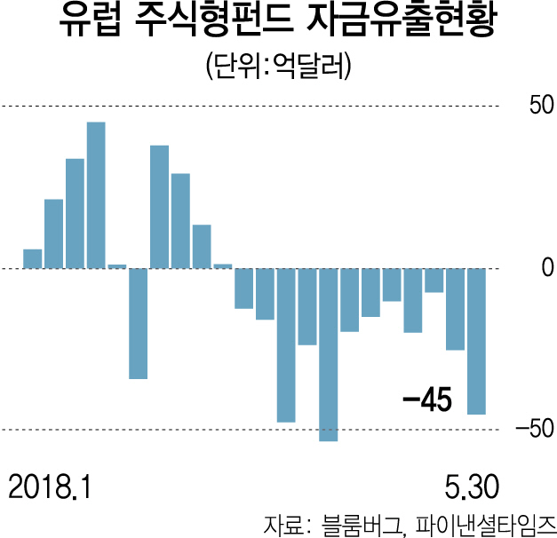 0215A15 유럽