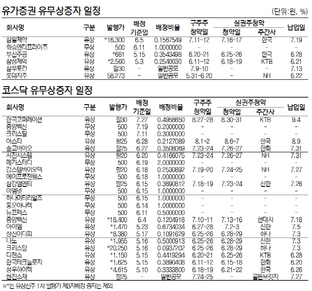 [표]유가증권·코스닥 유무상증자 일정