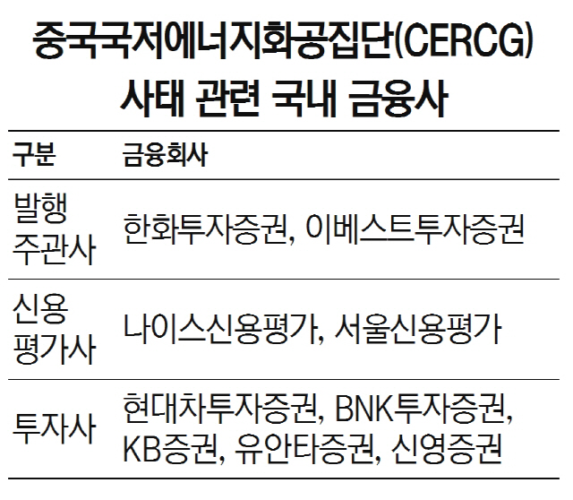 중국국저에너지화공집단(CERCG) 사태 관련 국내 금융사