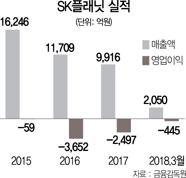 쿠팡 이어 11번가도 국민연금 투자 유치할까