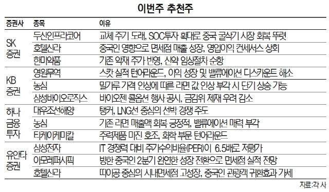 이번주추천주