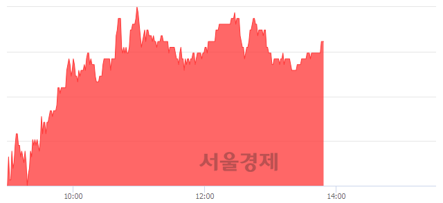 <코>비에이치, 4.64% 오르며 체결강도 강세 지속(237%)