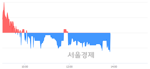 <코>솔루에타, 매도잔량 588% 급증