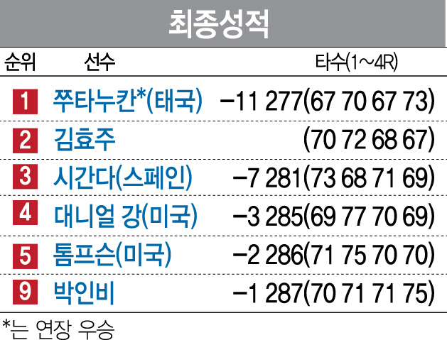 0515A34 최종성적02