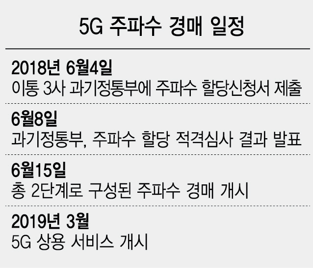 0515A14 주파수