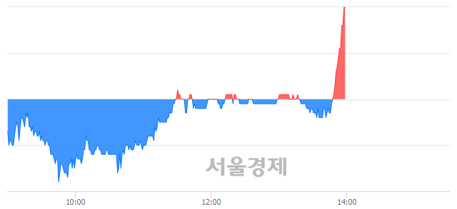 <코>남화토건, 전일 대비 7.69% 상승.. 일일회전율은 2.00% 기록