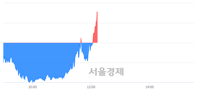 <유>계양전기우, 전일 대비 8.33% 상승.. 일일회전율은 34.73% 기록