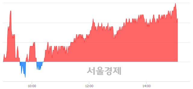 <유>한국가스공사, 매수잔량 313% 급증