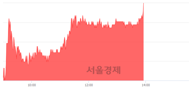 <유>대림산업, 3.15% 오르며 체결강도 강세로 반전(104%)