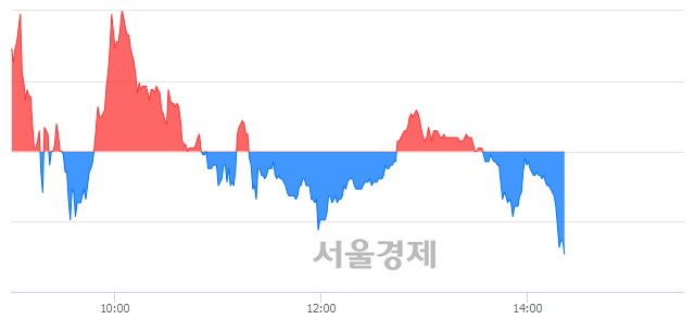 <코>바이로메드, 매도잔량 1077% 급증