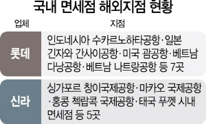 0615A12 국내 면세점 해외지점 현황 수정1