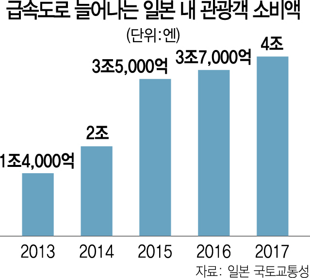 0615A10 일본 내 관광객 소비액