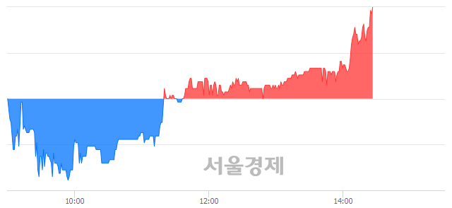 <유>대동공업, 3.10% 오르며 체결강도 강세로 반전(109%)