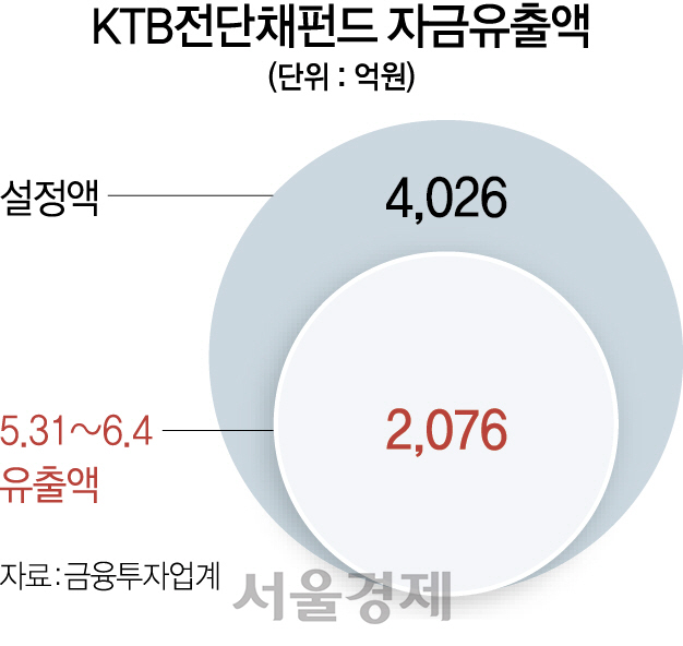 0615A13 설정액