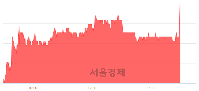 <코>비즈니스온, 전일 대비 7.60% 상승.. 일일회전율은 1.62% 기록