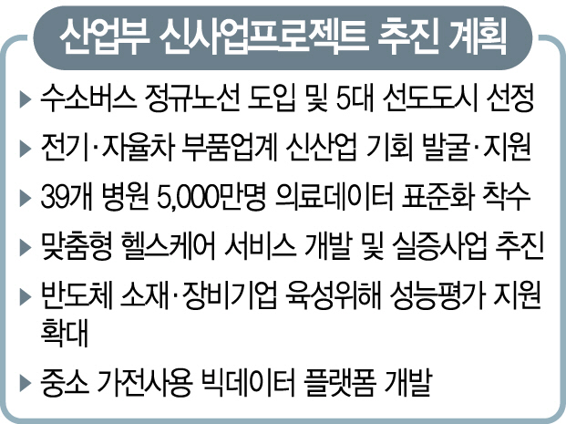 0615A08 산업부 신사업프로젝트 추진 계획