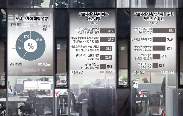 서울 시내의 한 사무실에서 직장인들이 야근을 하고 있다. 주당 52시간 근로시간 단축 시행이 한 달도 채 남지 않으면서 기업들의 고민이 커지고 있다. /연합뉴스