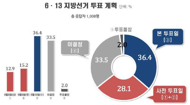 리얼미터