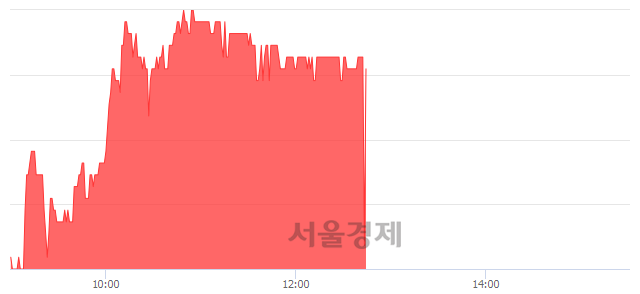 <코>휴맥스, 매수잔량 357% 급증