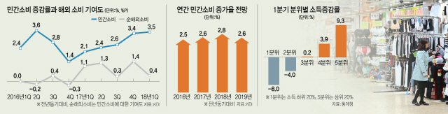 0815A02 민간소비 톱22