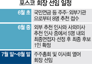 0815A12 포스코회장선임일정