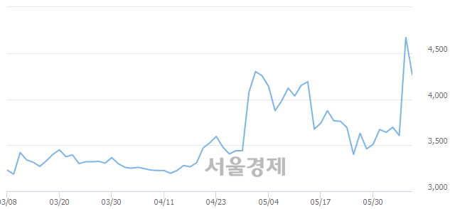 <코>동양에스텍, 매도잔량 353% 급증