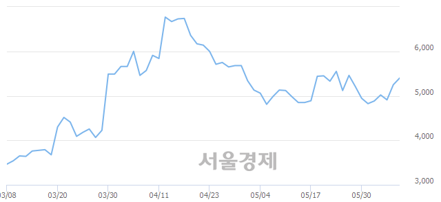 <코>원풍물산, 매도잔량 388% 급증