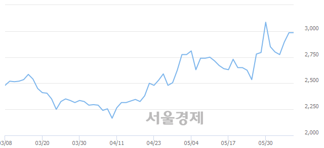 <코>이루온, 매도잔량 314% 급증