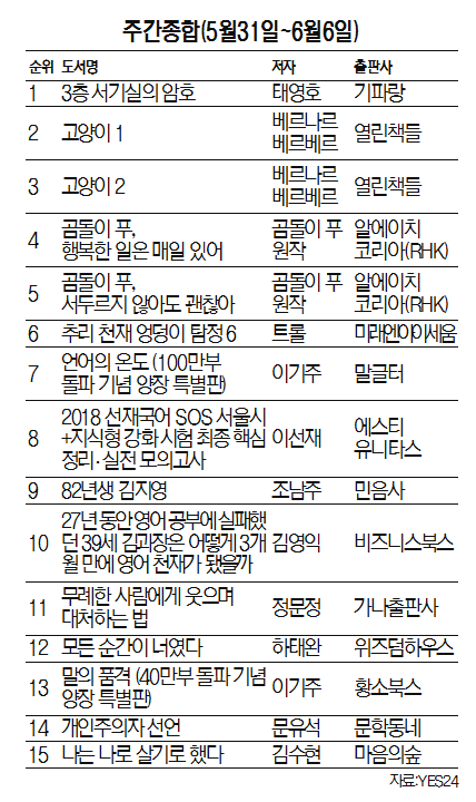 주간종합(5월31일~6월6일)