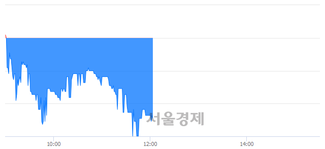 <유>한국내화, 매수잔량 813% 급증