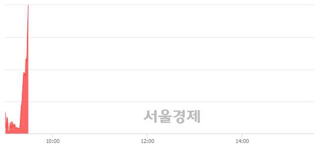 <코>파워넷, 전일 대비 23.87% 상승.. 일일회전율은 25.65% 기록