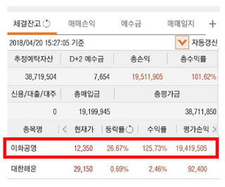 이범수 회원 실제 계좌 내역