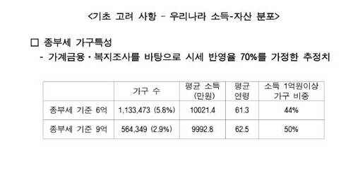 자료 출처=연합뉴스