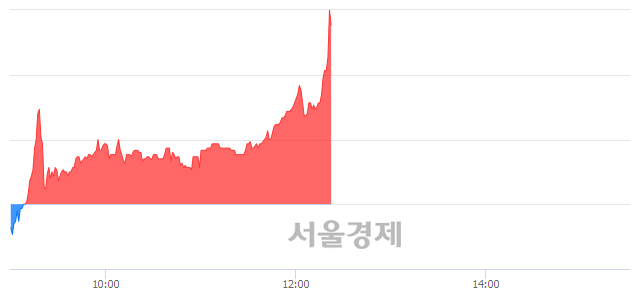 <코>리드, 매도잔량 330% 급증