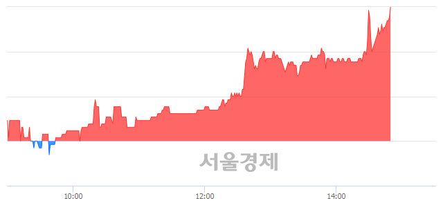 <코>코맥스, 전일 대비 7.01% 상승.. 일일회전율은 1.21% 기록