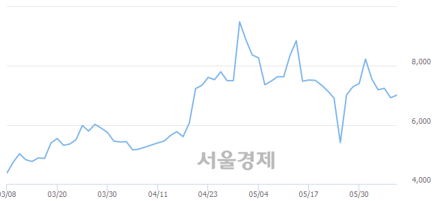 <코>우원개발, 매도잔량 463% 급증