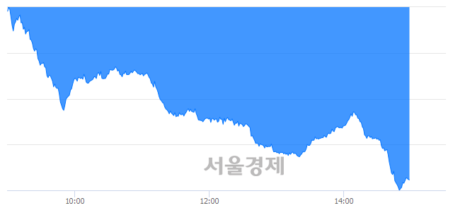 오후 3:00 현재 코스닥은 42:58으로 매수우위, 매수강세 업종은 정보기기업(2.32%↓)