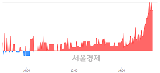 <유>케이탑리츠, 매수잔량 364% 급증