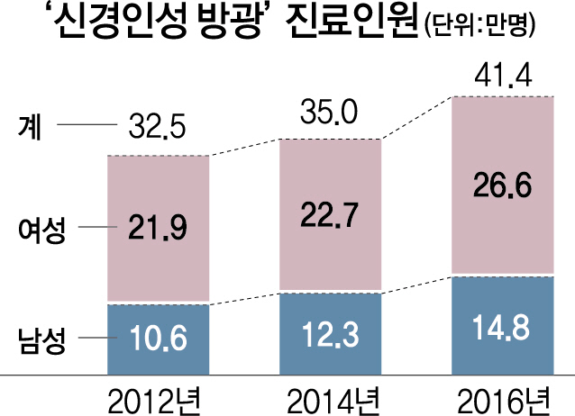 0925A24 신경2