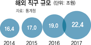 1115A07 해외직구