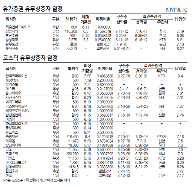 유무상증자